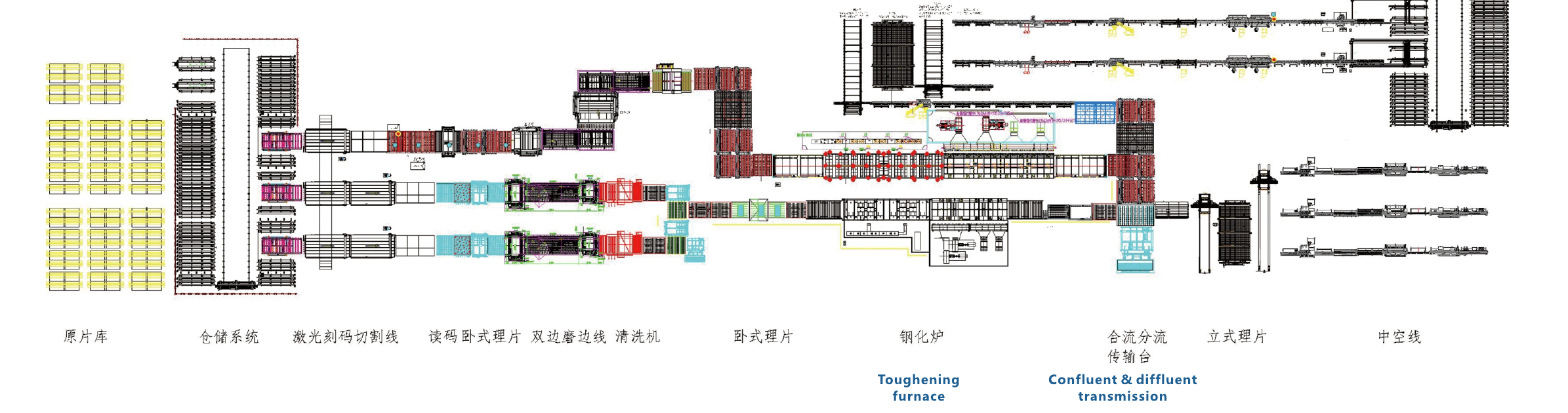 Intelligent Glass Factory Line